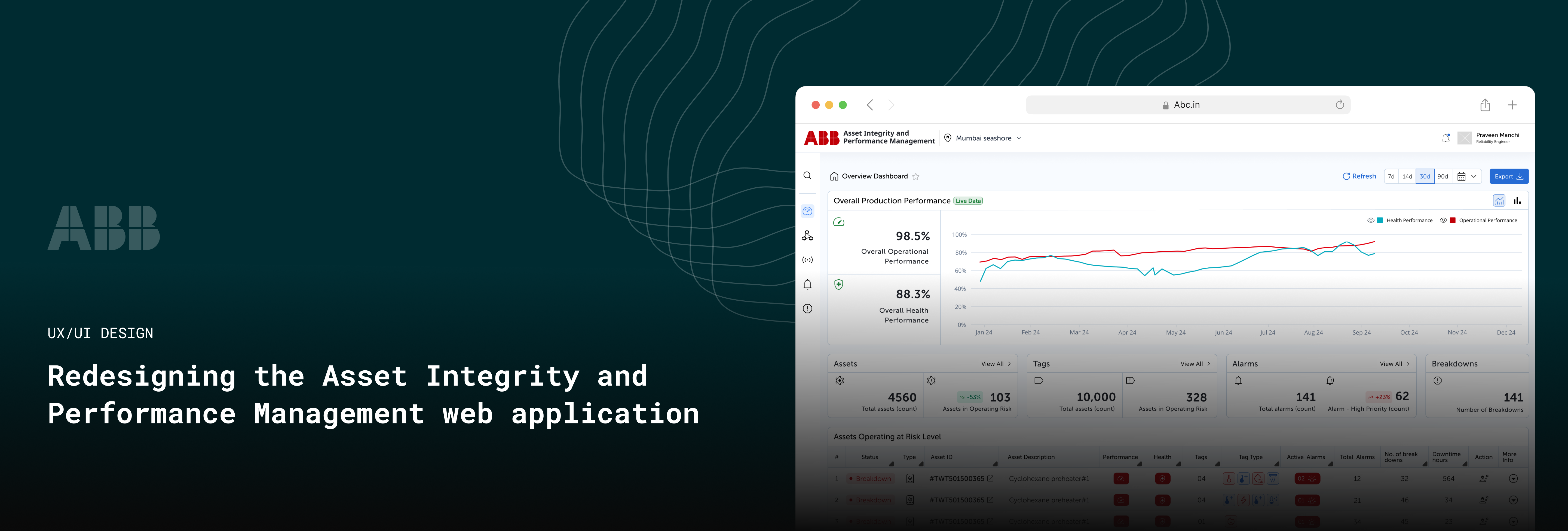Asset Integrity and Performance Management